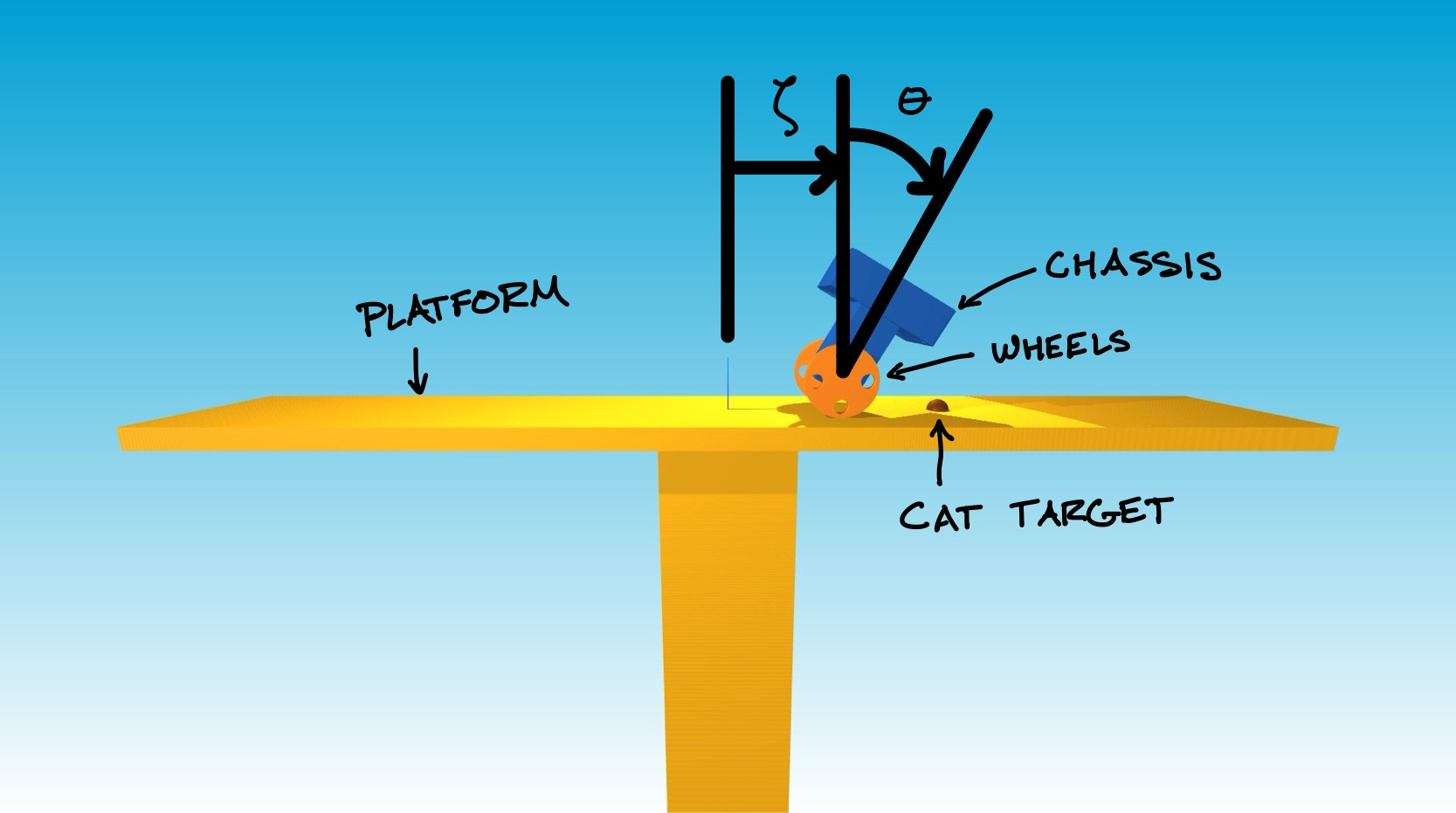 image of wheeled cat-catching robot